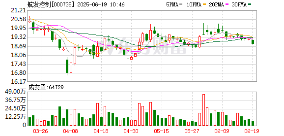 大通证券 航发控制：2024年度权益分派实施公告