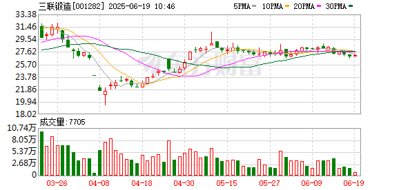 鼎和网 三联锻造：2024年年度权益分派实施公告