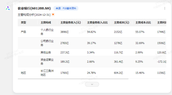 富农优配资源 【AI问答】农业银行历史新高 个股机构评级一览