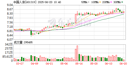 米涂配资 联手支持上海国际航运中心，两大金融央企发布最新阶段性成果