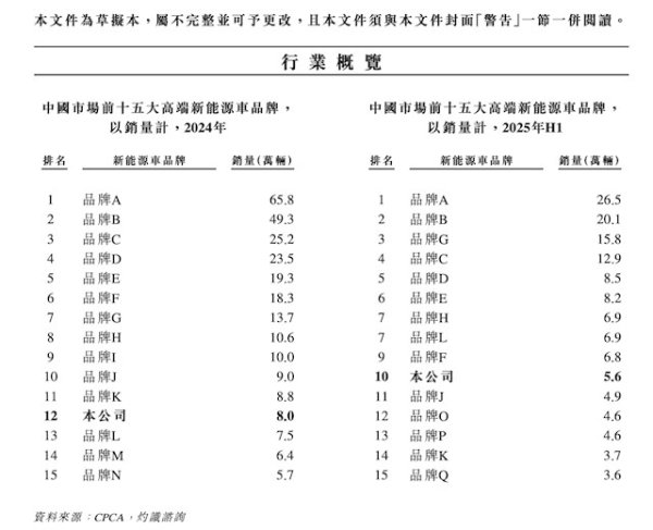 国融资管 特斯拉夺中国高端新能源汽车第一 小米冲至第三